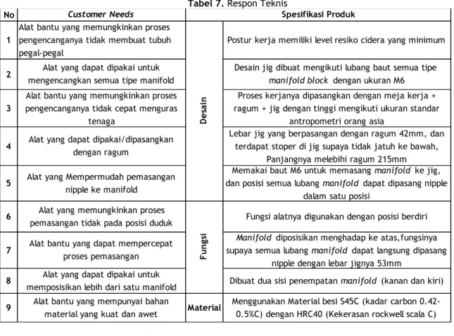 Tabel 7. Respon Teknis 