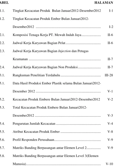 TABEL  