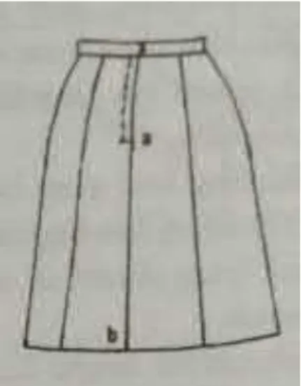 Gambar 2.7 Rok Pias  (Wancik, 2003: 11) 