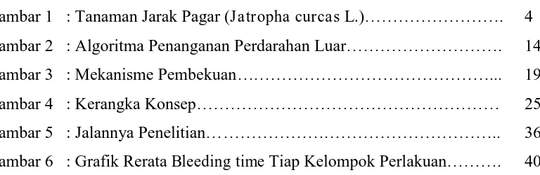 Gambar 1 : Tanaman Jarak Pagar (Jatropha curcas L.)…………………….  