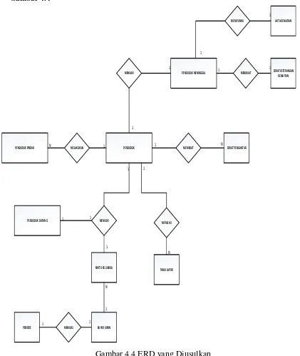 Gambar 4.4 ERD yang Diusulkan 