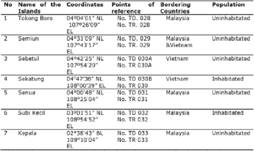 Tabel 3: Perbatasan Indonesia dengan Tetangga