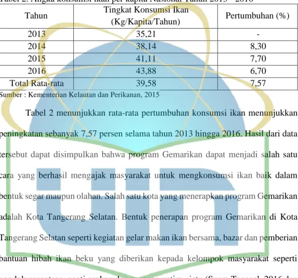 Tabel 2. Angka konsumsi ikan per kapita Nasional Tahun 2013 - 2016 
