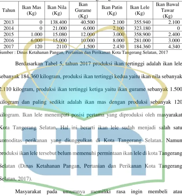 Tabel 5. Produksi Ikan Air Tawar Kota Tangerang Selatan Tahun 2013-2017   Tahun  Ikan Mas 