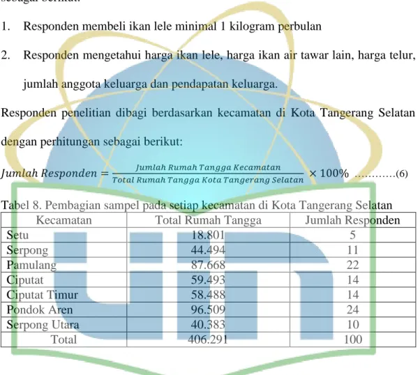 Tabel 8. Pembagian sampel pada setiap kecamatan di Kota Tangerang Selatan  Kecamatan  Total Rumah Tangga  Jumlah Responden  
