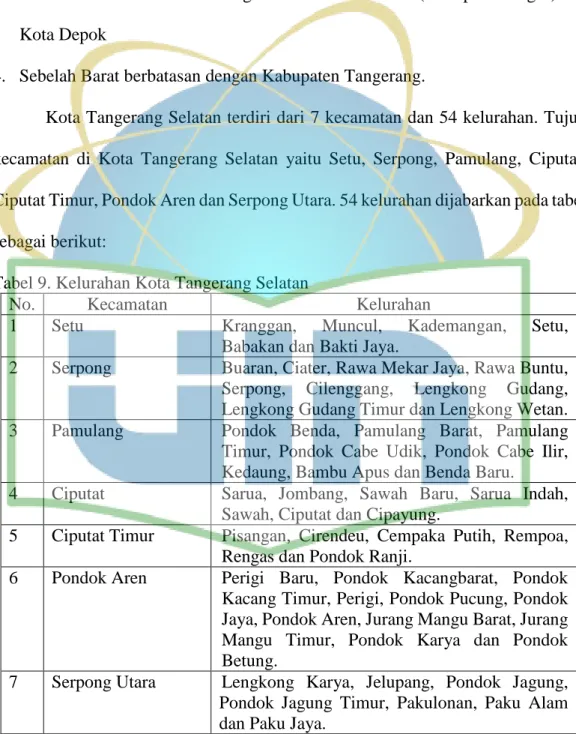 Tabel 9. Kelurahan Kota Tangerang Selatan 