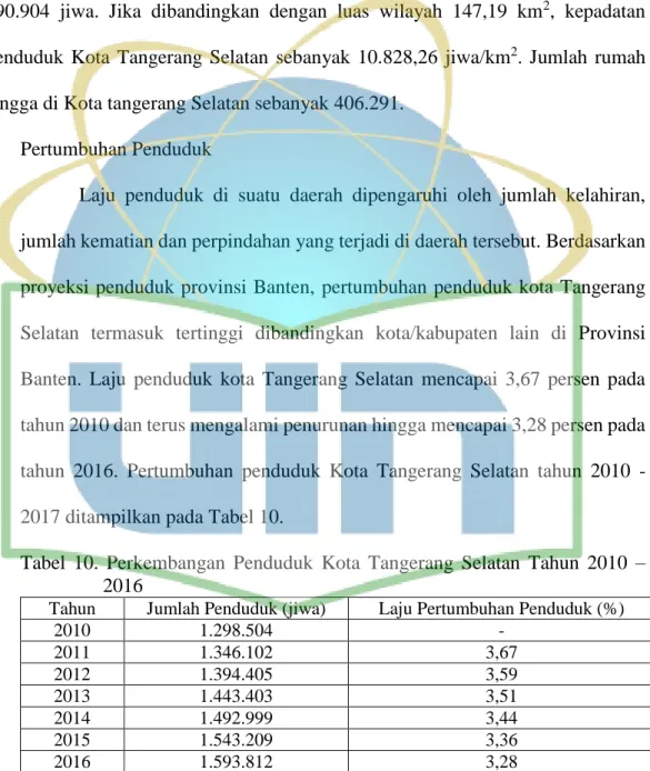 Tabel  10.  Perkembangan  Penduduk  Kota  Tangerang  Selatan  Tahun  2010  –  2016 