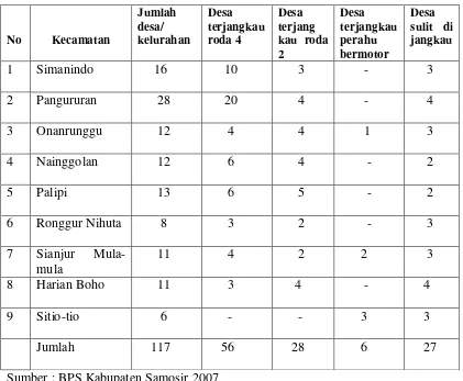 Tabel 4.2 Jumlah Desa/Kelurahan per Kecamatan di Kabupaten Samosir Tahun
