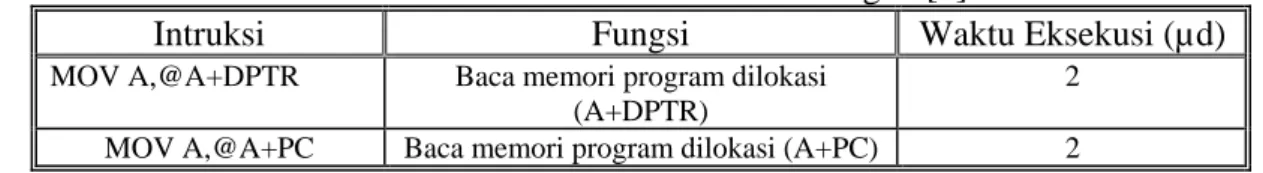 Tabel 2.2 Instruksi Membaca Tabel Tengok [1] 