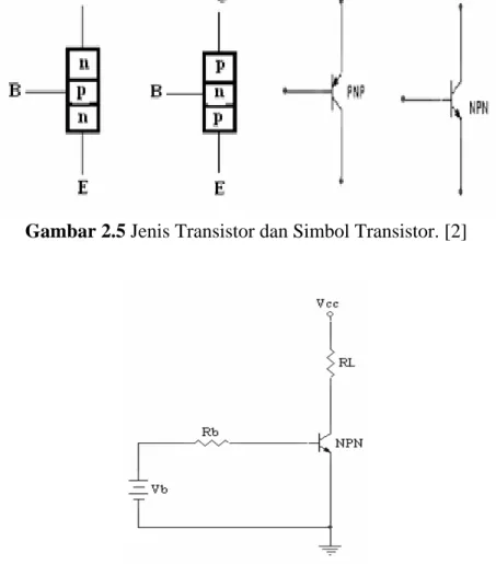 Gambar 2.5 Jenis Transistor dan Simbol Transistor. [2] 