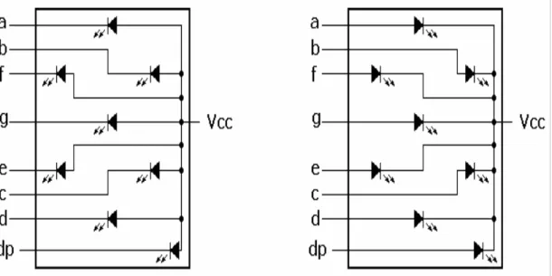 Gambar 2.8 Seven Segment              Gambar 2.9 Seven Segment          Commond Anode [6]       Commond  Catode [6] 