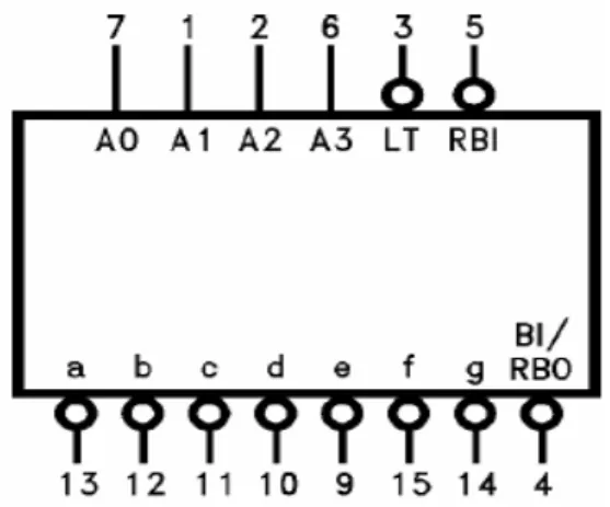Gambar 2.10 Simbol IC 7447 [6] 