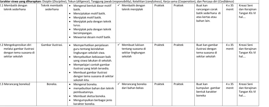 Gambar ilustrasi. 