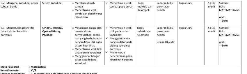 tabel dan diagram gambar, 
