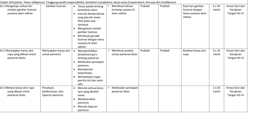 Gambar ilustrasi. 