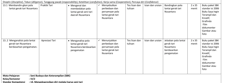 Gambar atau 