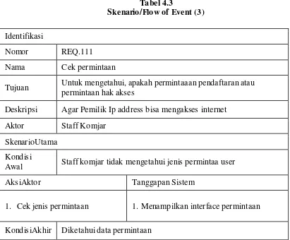   Tabel 4.3 Skenario/Flow of Event (3) 