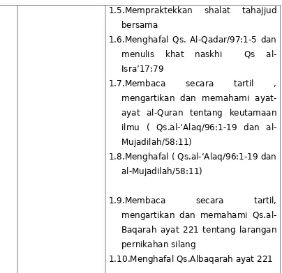 Tabel 5 Standar Kompetensi dan kompetensi Dasar Pendidikan Al-Quran