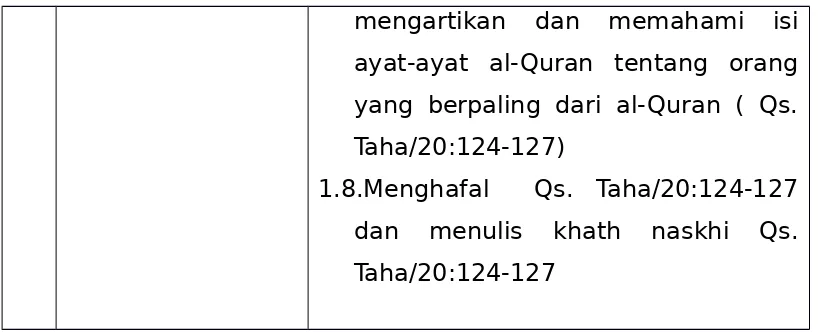 Tabel 7  Standar Kompetensi dan kompetensi Dasar Pendidikan Al-Quran Tingkat SMA Kelas  XI Semester 2