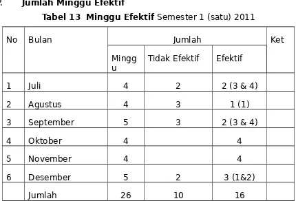 Tabel 13  Minggu Efektif Semester 1 (satu) 2011