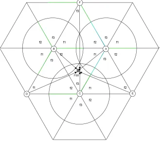 Tabel 2 : Parameter BWA 
