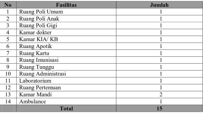 Tabel 4.1. Distribusi Jumlah Penduduk Berdasarkan Kelurahan di Puskesmas        Pantai Cermin Kecamatan Tanjung Pura  Kabupaten Langkat 
