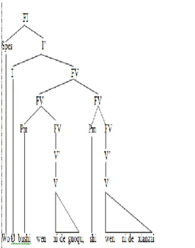 Gambar  2.1.1 Struktur Spes + I + Pm +  Komp + Pm + Komp 