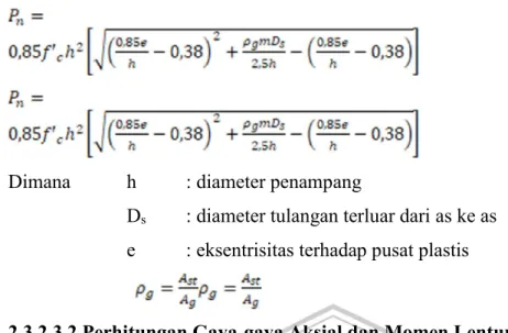 Gambar 2.8 Penampang kolom (Sumber: google.com) 