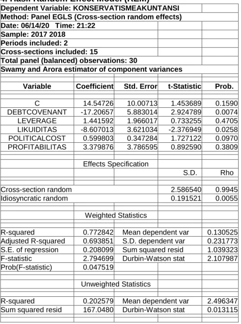 Tabel 4. Hasil Randem Effect Model (REM) 
