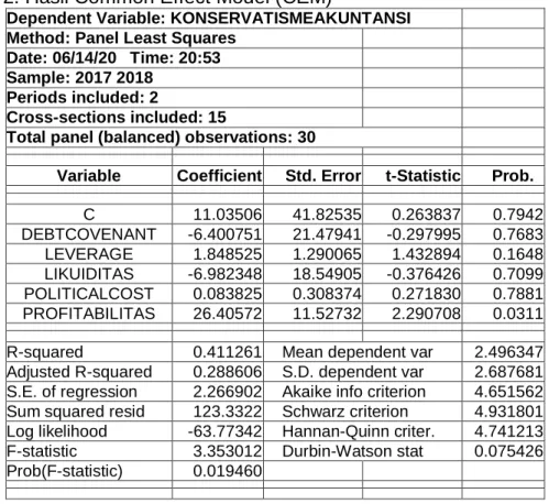 Tabel 2. Hasil Common Effect Model (CEM) 