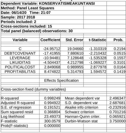 Tabel 3. Hasil Fixed Effect Model (FEM) 