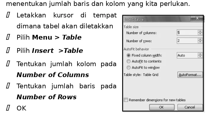 Gambar Kotak Dialog Insert Table