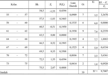 Tabel 4.7 Daftar Nilai Frekuensi Observasi Nilai Kelompok Kontrol 