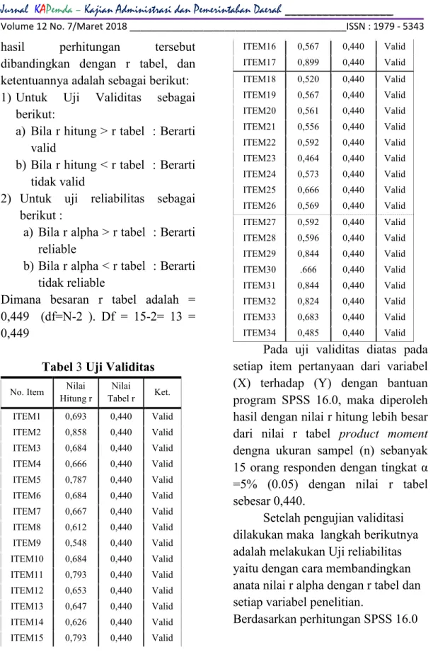 Tabel 3 Uji Validitas 