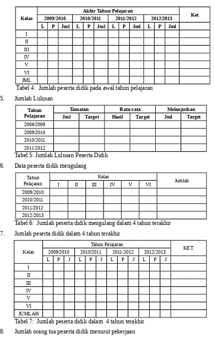 Tabel 4:  Jumlah peserta didik pada awal tahun pelajaran 