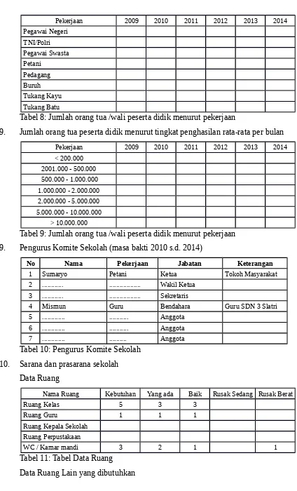 Tabel 8: Jumlah orang tua /wali peserta didik menurut pekerjaan  