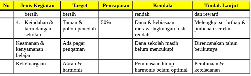 Tabel 14: Tingkat Pencapaian Program 