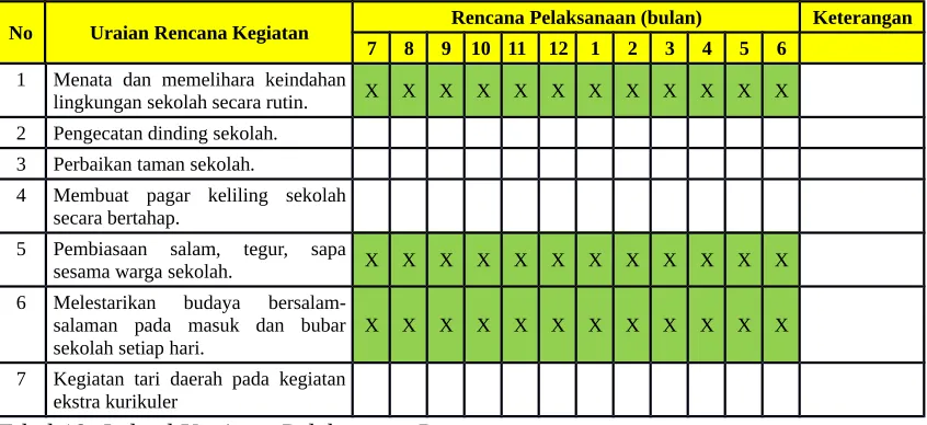 Tabel 18: Jadwal Kegiatan Pelaksanaan Program 