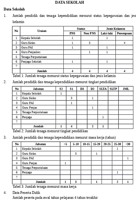 Tabel 1: Jumlah tenaga menurut status kepegawaian dan jenis kelamin 