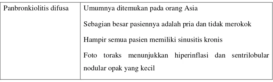 Tabel 2.4. Diagnosis banding PPOK (Sumber: GOLD 2010 updated dalam 