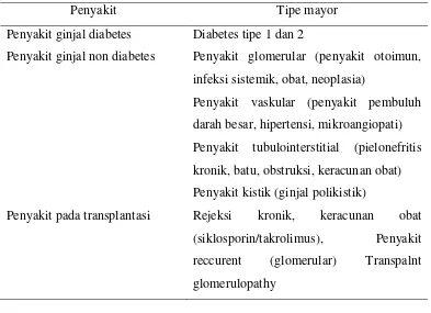 Tabel 2. Klasifikasi PGK atas dasar Diagnosis Etiologi 