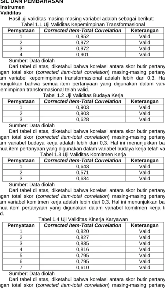 Tabel 1.1 Uji Validitas Kepemimpinan Transformasional  Pernyataan  Corrected Item-Total Correlation  Keterangan 