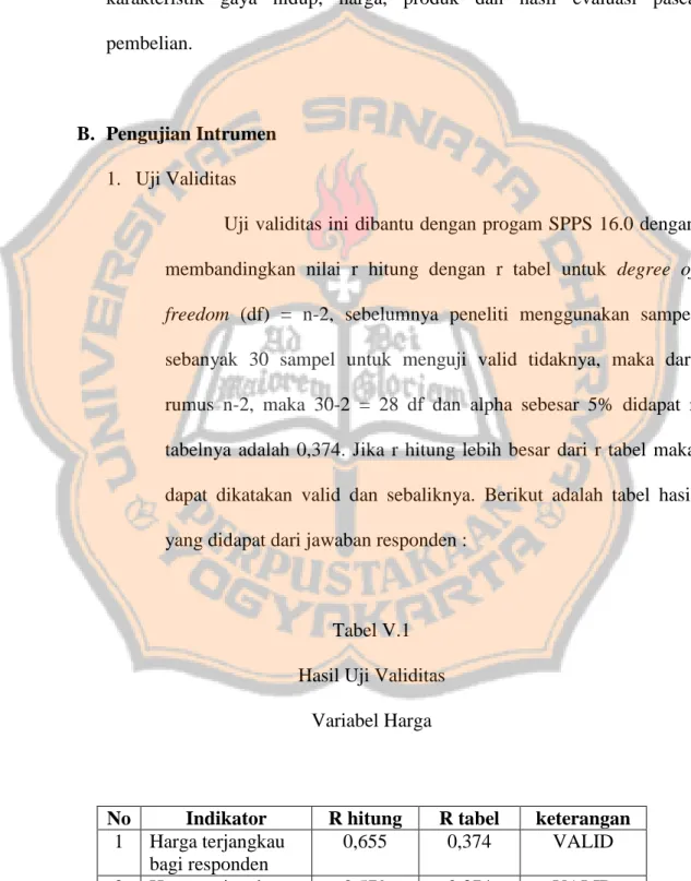 Tabel V.1  Hasil Uji Validitas 