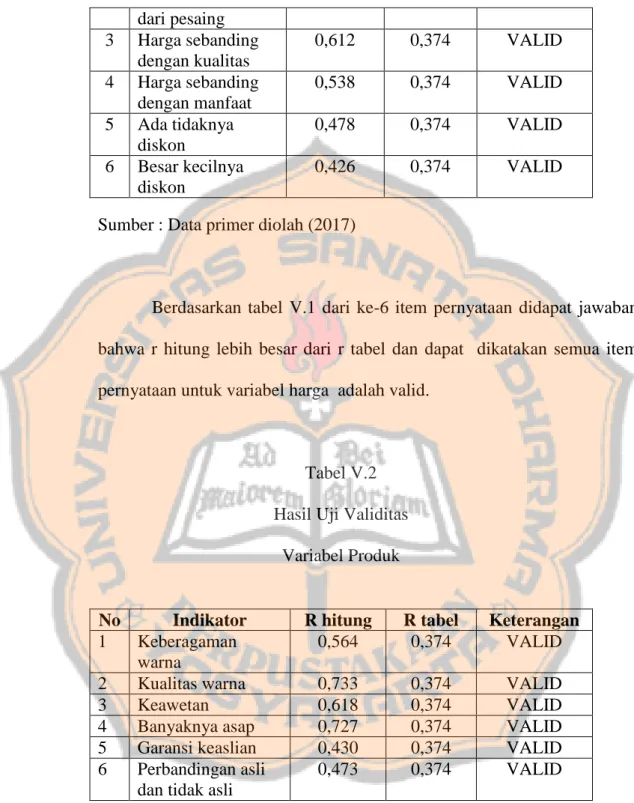 Tabel V.2  Hasil Uji Validitas 