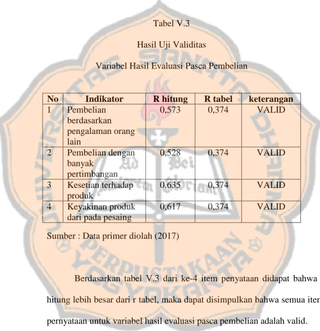 Tabel V.3  Hasil Uji Validitas 