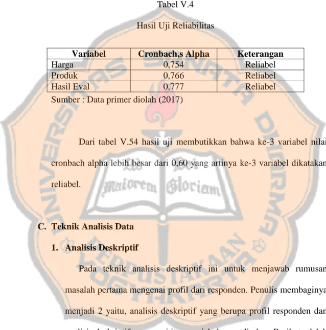 Tabel V.4  Hasil Uji Reliabilitas 