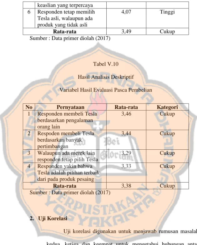 Tabel V.10  Hasil Analisis Deskriptif 