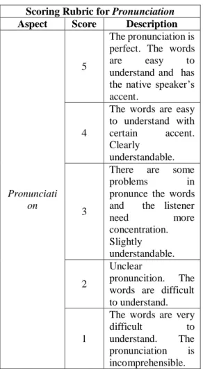 Tabel 1. Rubrik Penilaian Pronunciation 