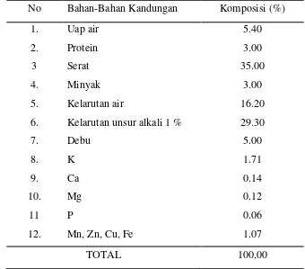 Tabel 2.4. Parameter tipikal tandan kosong kelapa sawit per kg [14] 