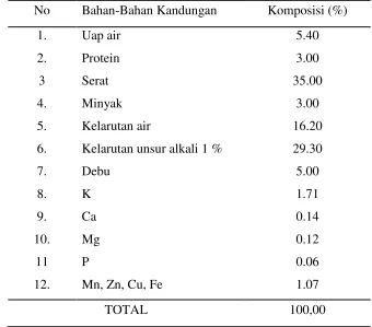 Tabel 2.4. Parameter tipikal tandan kosong kelapa sawit per kg [14] 
